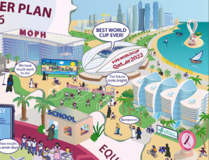 Qatar Cancer Plan Rich Picture