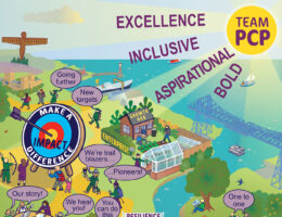 Rich Picture delivered to Pioneering Care Partnership (PCP) in the North East.