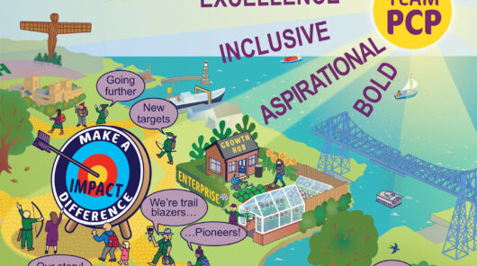 Rich Picture delivered to Pioneering Care Partnership (PCP) in the North East.