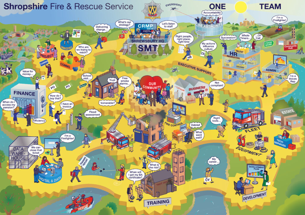Shropshire Fire and Rescue Rich Picture